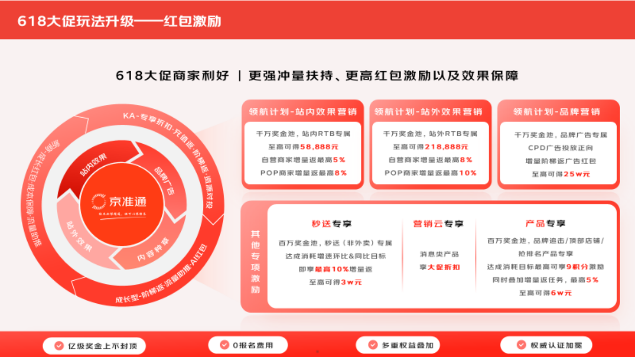 2026年618大促白皮书-京东家电家居事业群.pdf_第5页