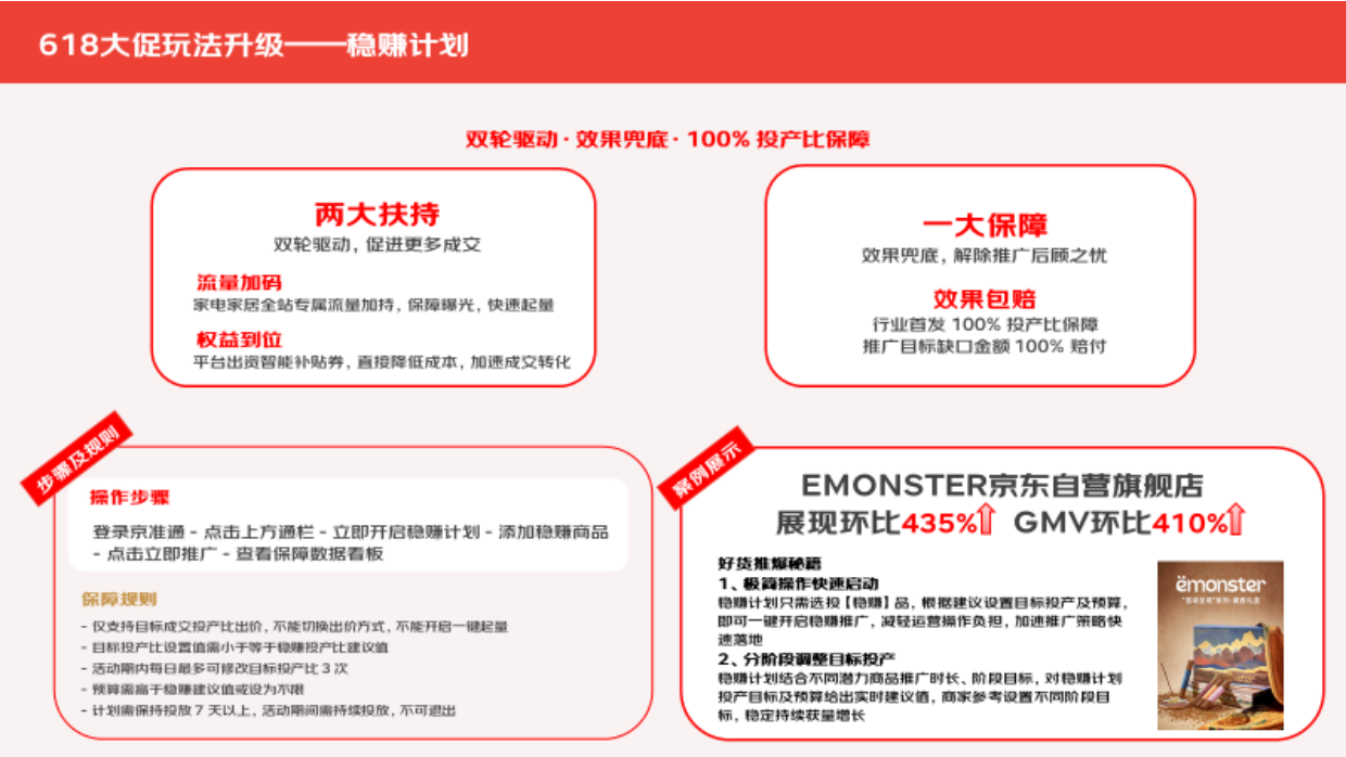 2026年618大促白皮书-京东家电家居事业群.pdf_第6页