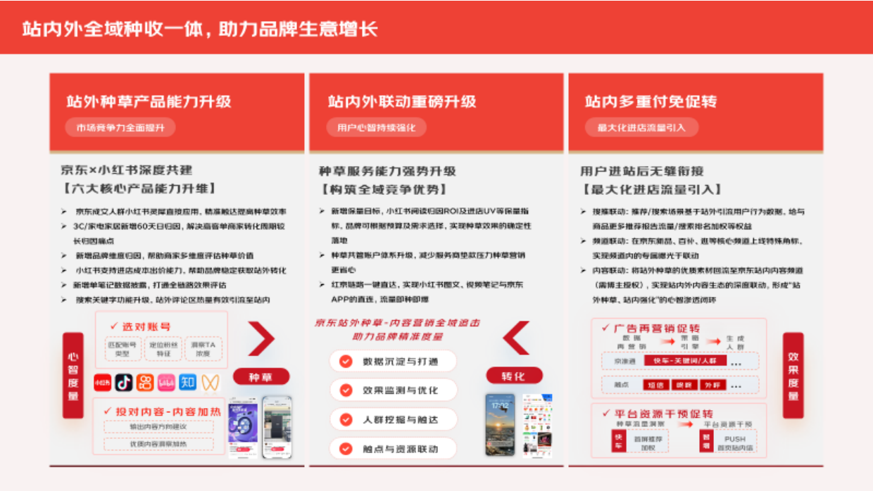 2026年618大促白皮书-京东家电家居事业群.pdf_第7页