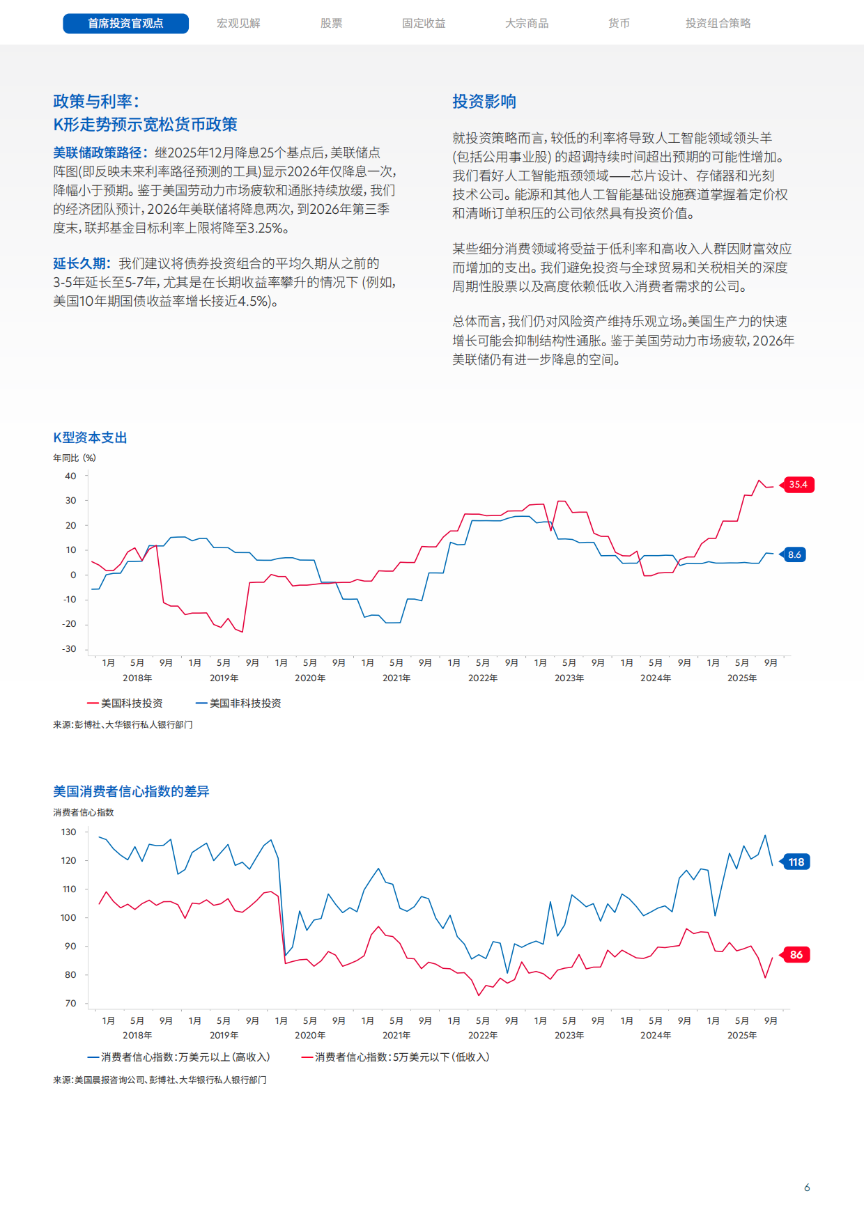 2026年上半年市场展望报告-应对全球差异变革中的机遇-UOB.pdf_第6页