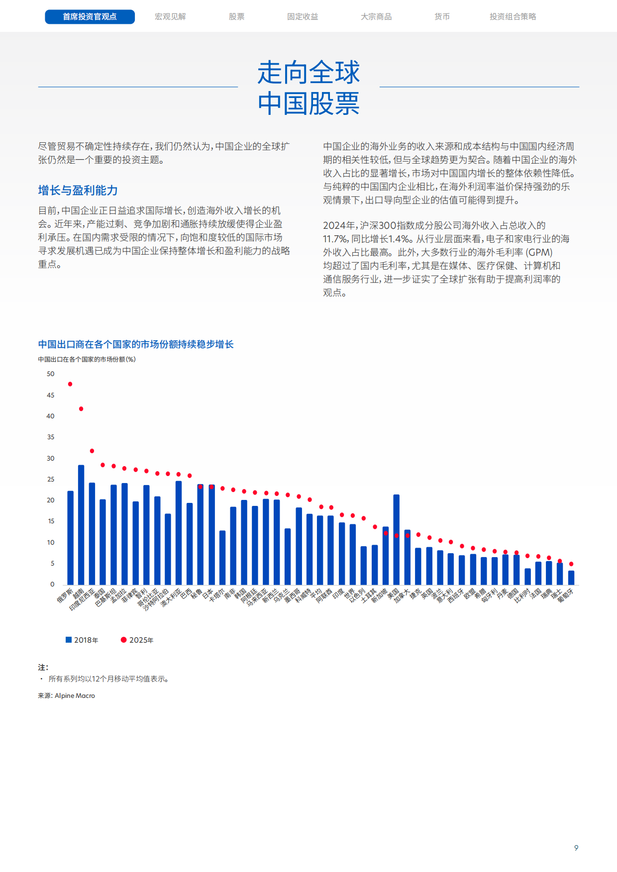 2026年上半年市场展望报告-应对全球差异变革中的机遇-UOB.pdf_第9页