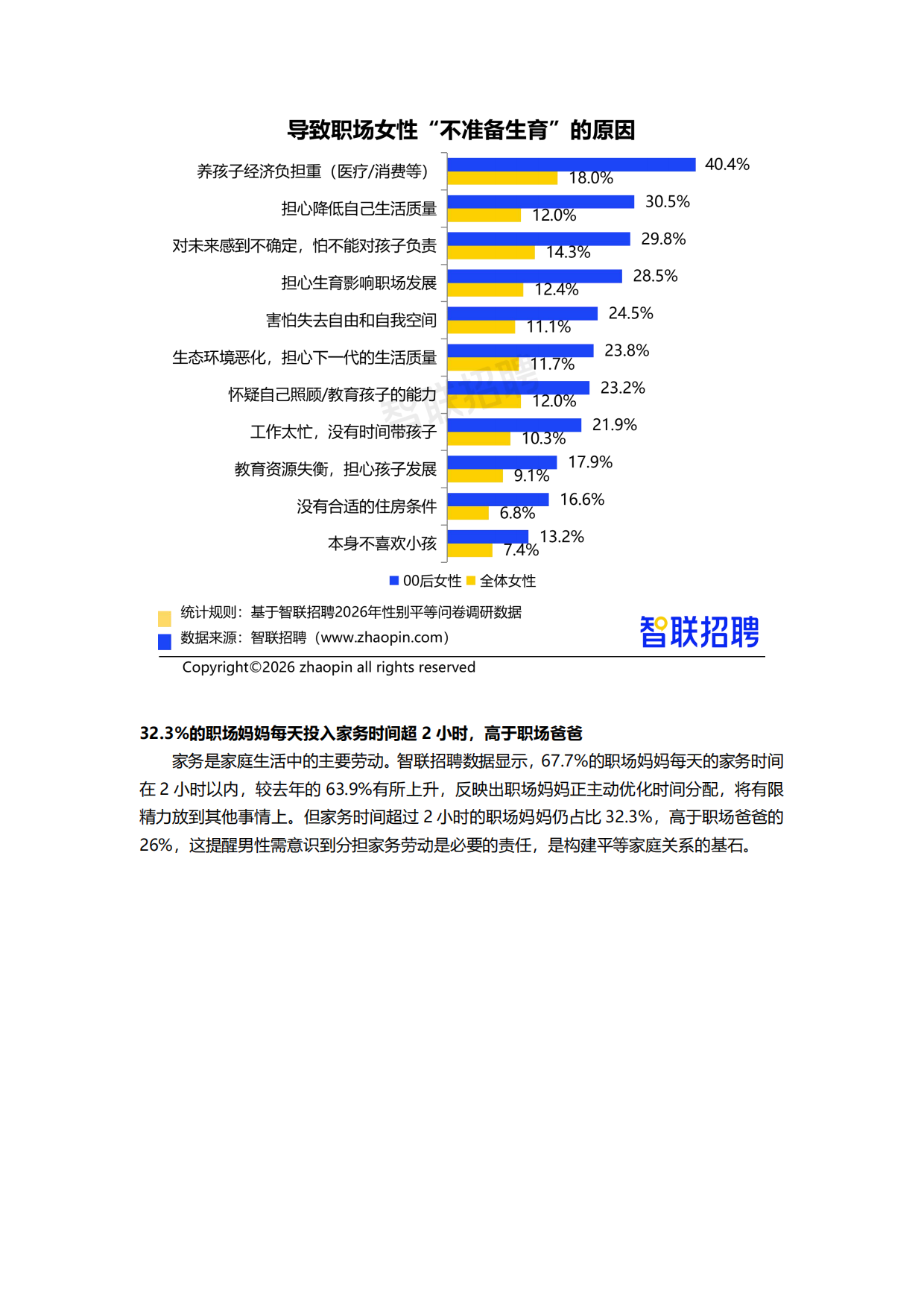 2026年职场妈妈生活与发展现状调查报告-智联招聘.pdf_第10页