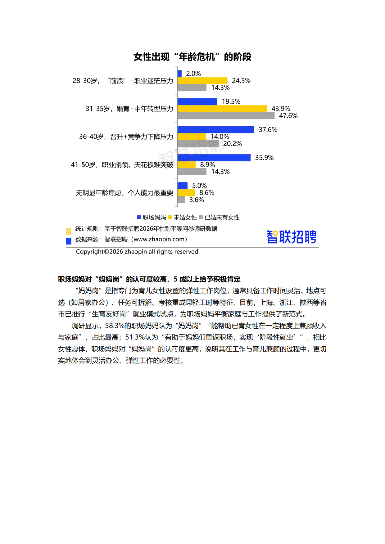 2026年职场妈妈生活与发展现状调查报告-智联招聘.pdf_第3页