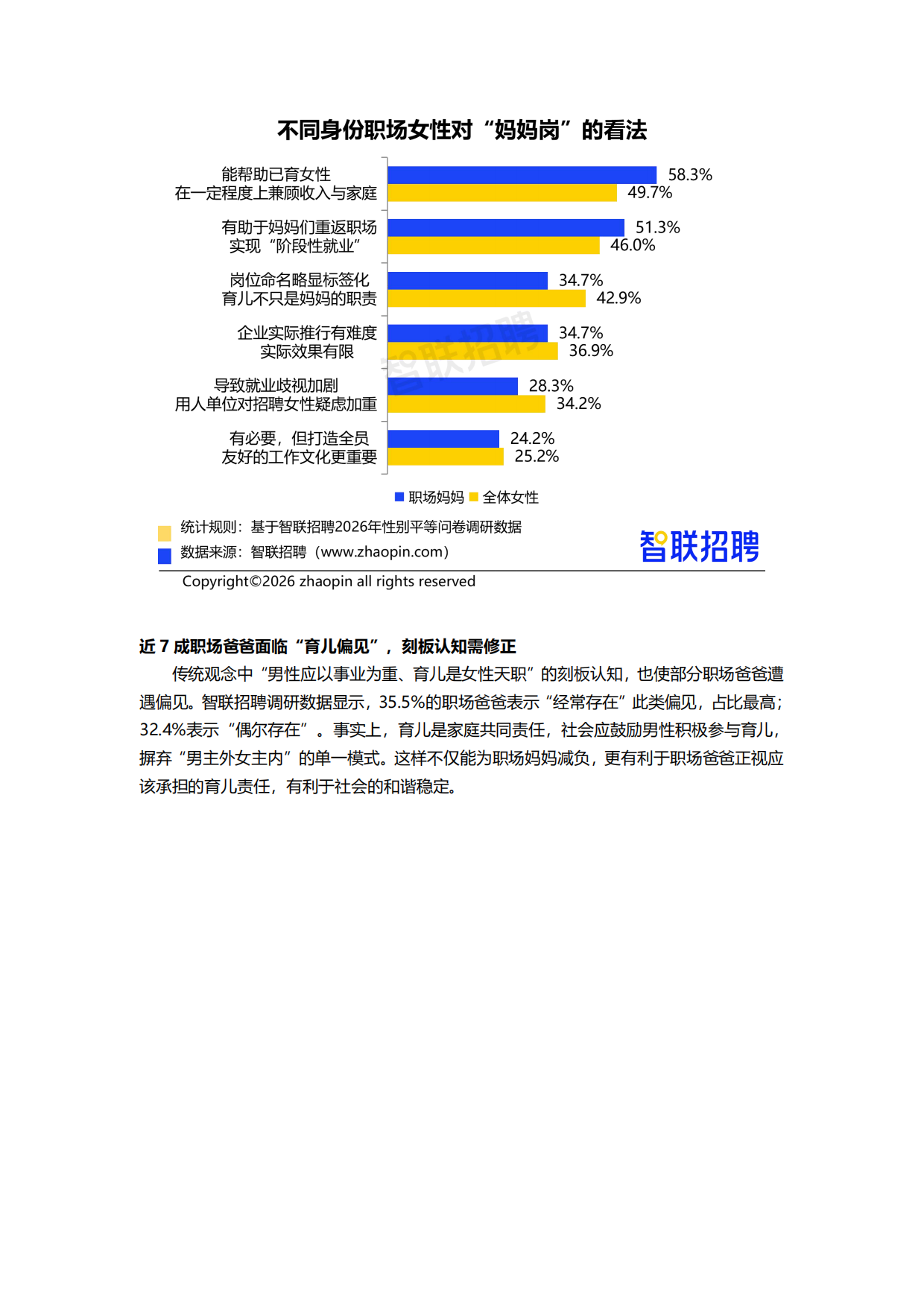 2026年职场妈妈生活与发展现状调查报告-智联招聘.pdf_第4页