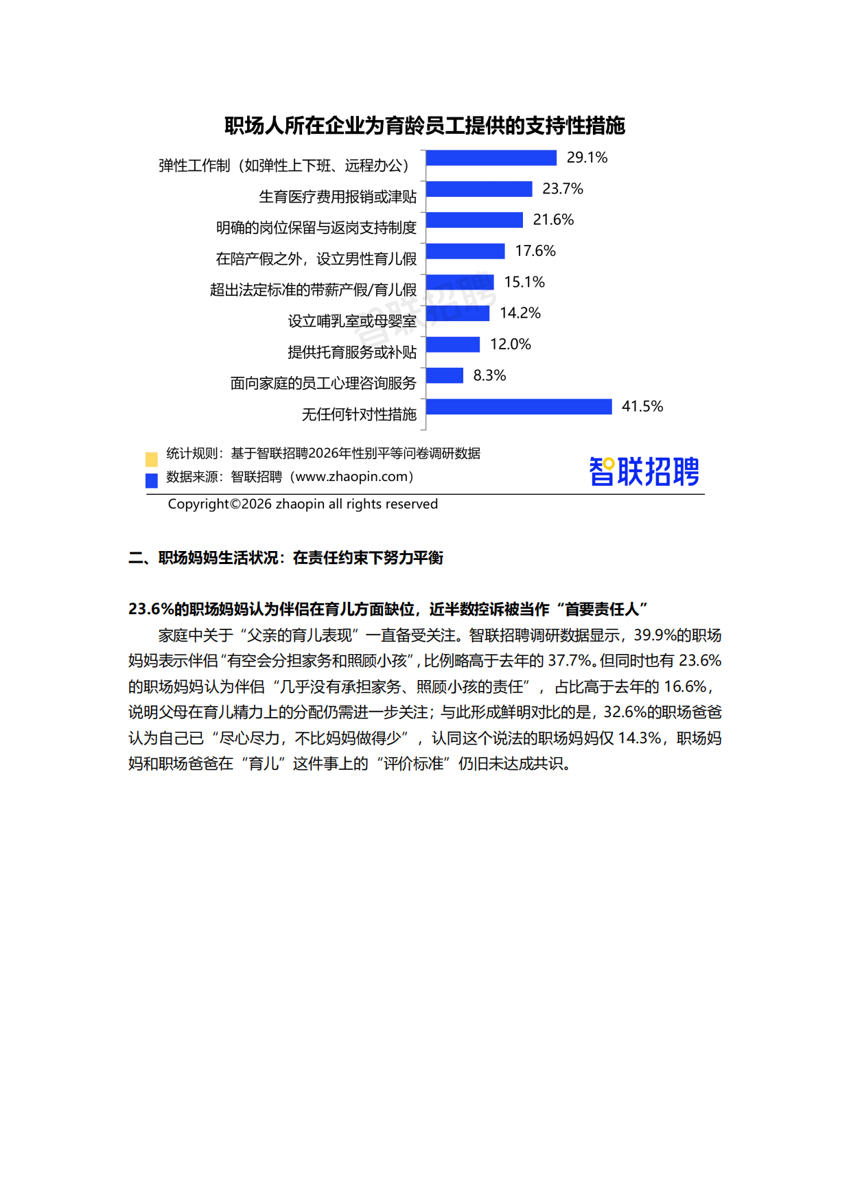 2026年职场妈妈生活与发展现状调查报告-智联招聘.pdf_第6页