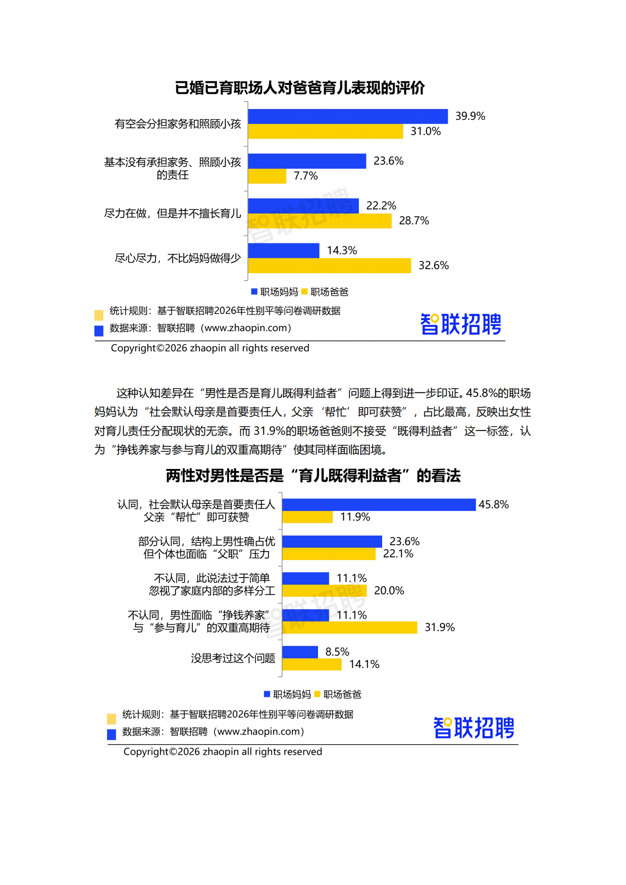 2026年职场妈妈生活与发展现状调查报告-智联招聘.pdf_第7页