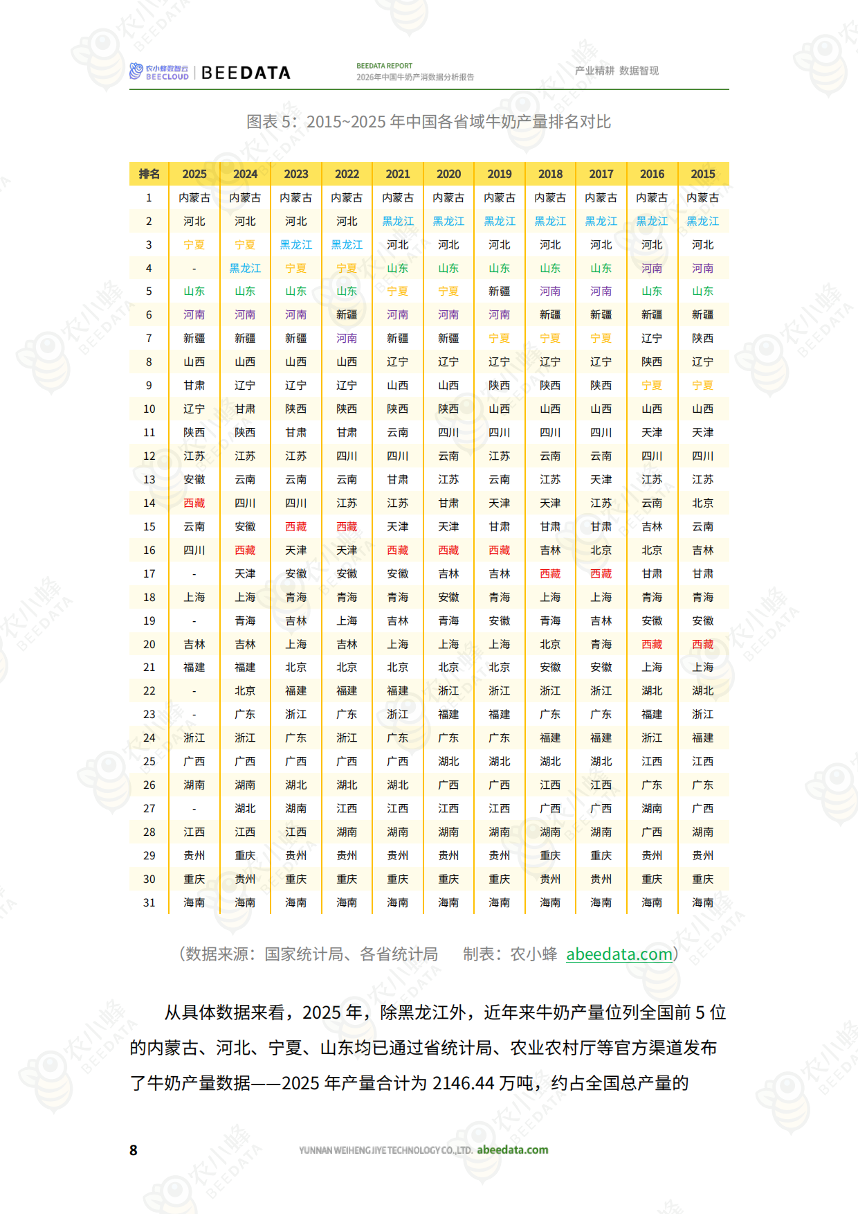 2026年中国牛奶产消数据分析报告-农小蜂.pdf_第10页