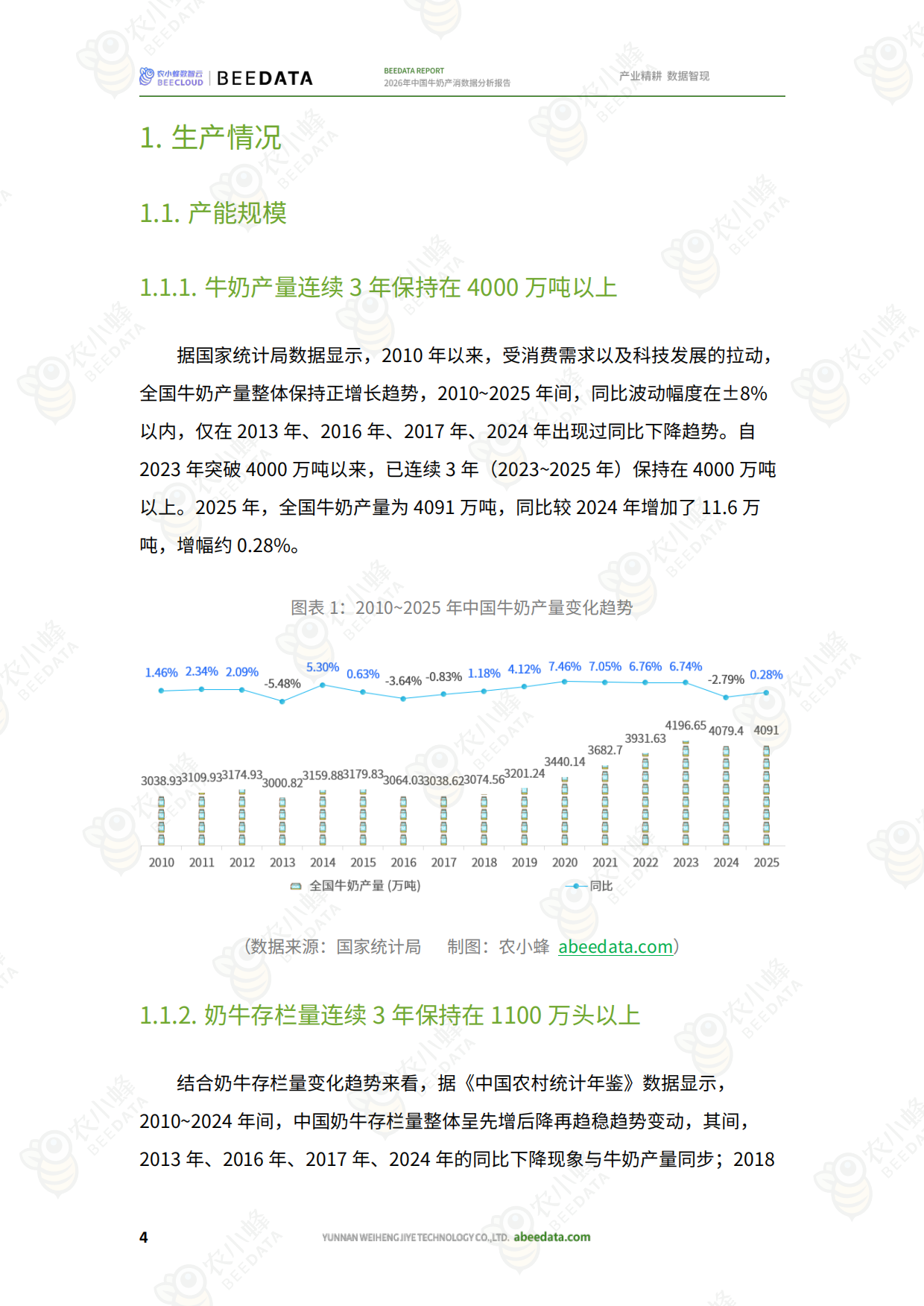 2026年中国牛奶产消数据分析报告-农小蜂.pdf_第6页