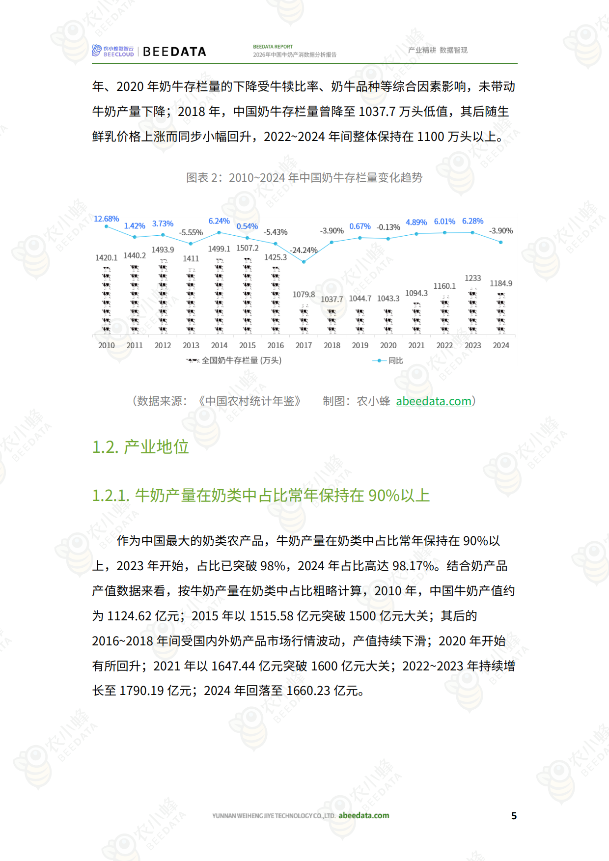2026年中国牛奶产消数据分析报告-农小蜂.pdf_第7页