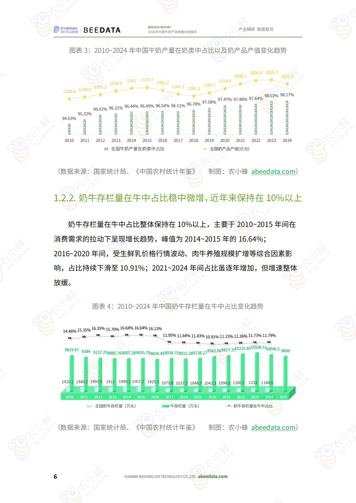 2026年中国牛奶产消数据分析报告-农小蜂.pdf_第8页