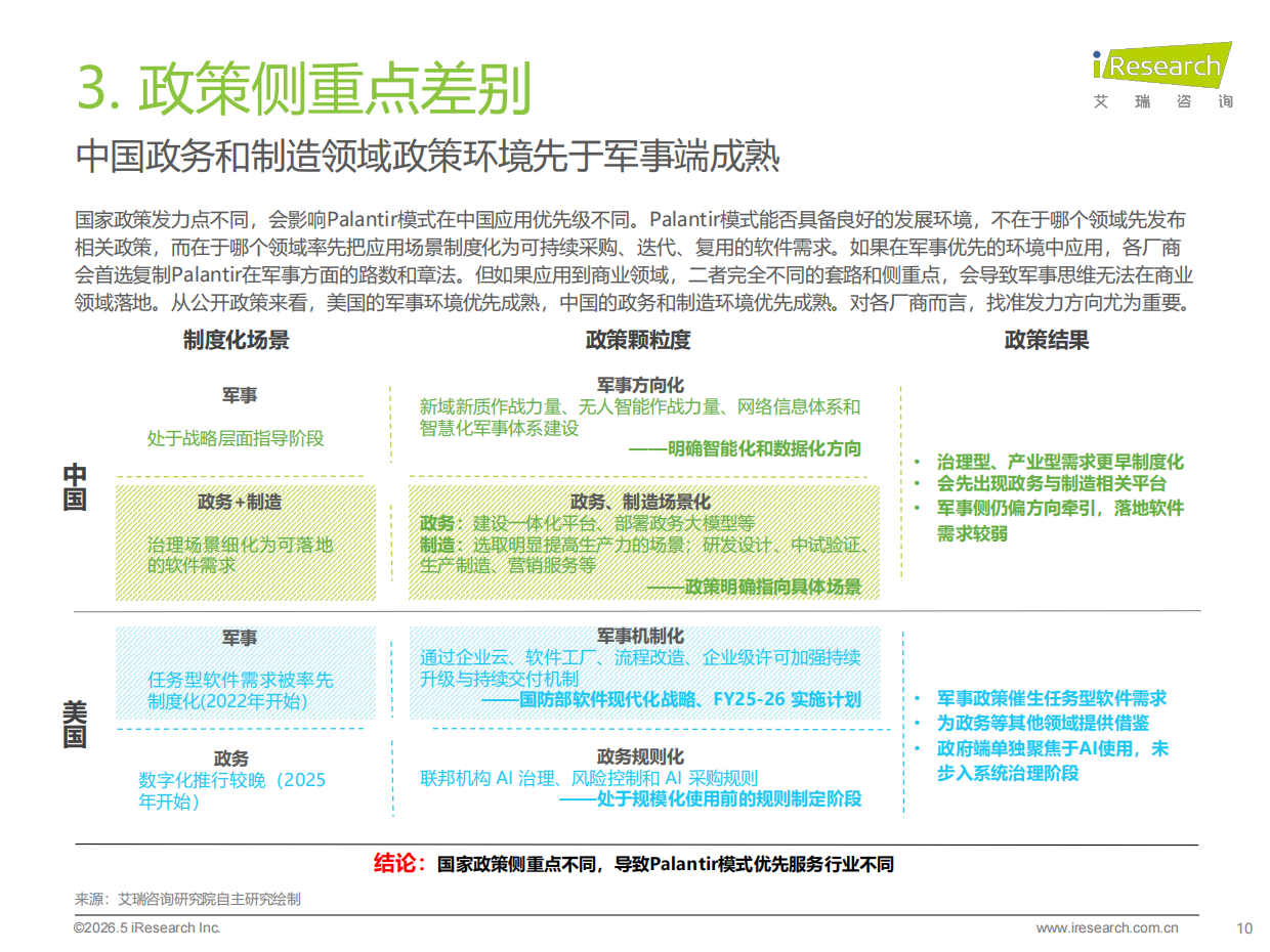 2026年中国数智化演进探索报告-艾瑞咨询.pdf_第10页