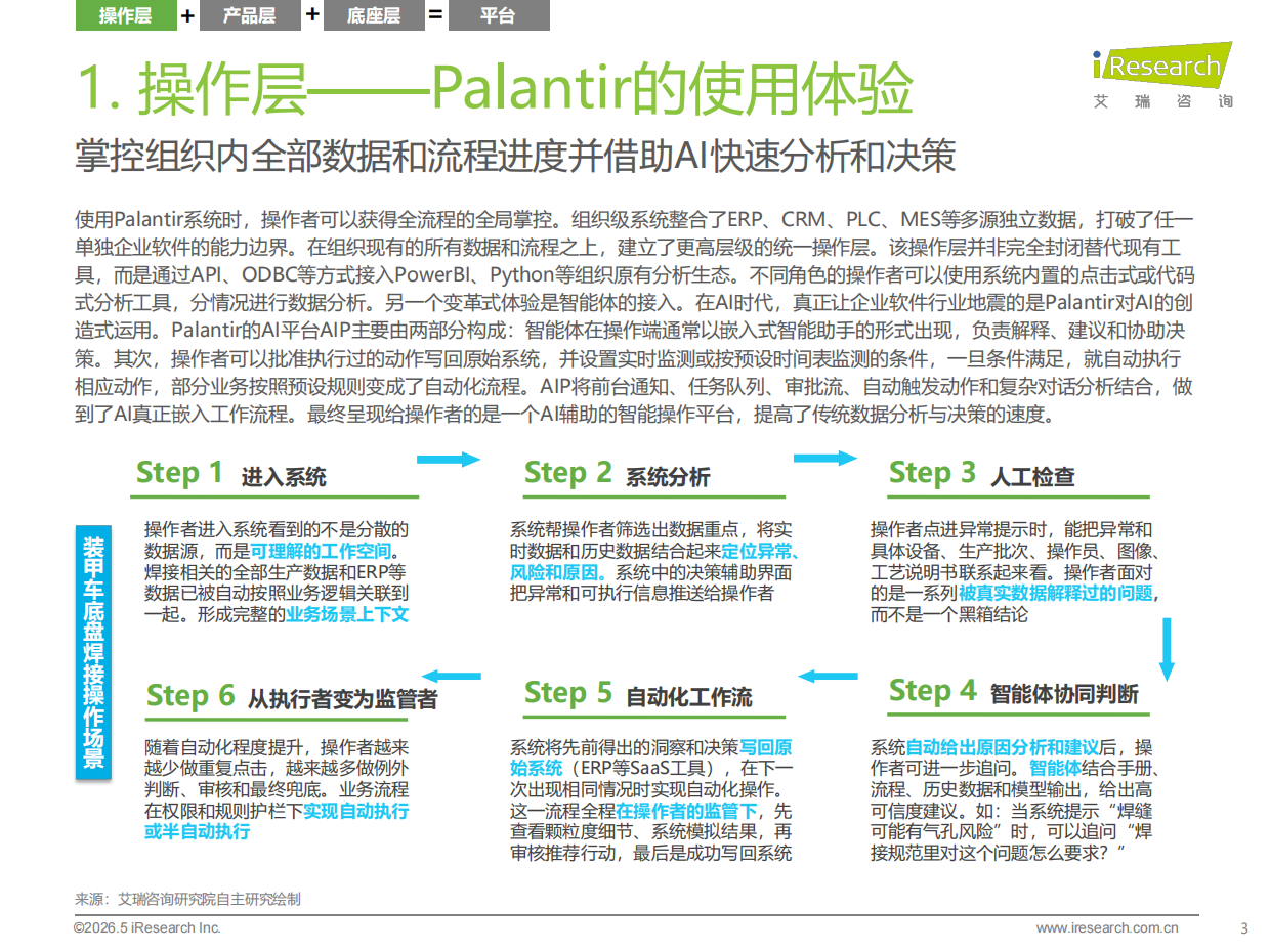 2026年中国数智化演进探索报告-艾瑞咨询.pdf_第3页