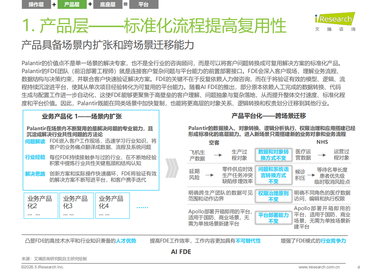 2026年中国数智化演进探索报告-艾瑞咨询.pdf_第4页