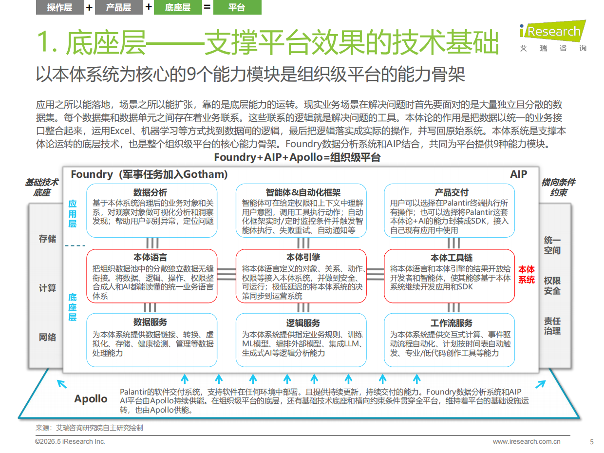 2026年中国数智化演进探索报告-艾瑞咨询.pdf_第5页