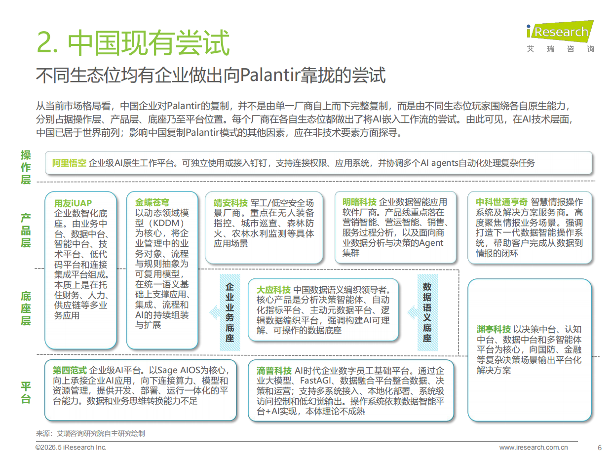 2026年中国数智化演进探索报告-艾瑞咨询.pdf_第6页