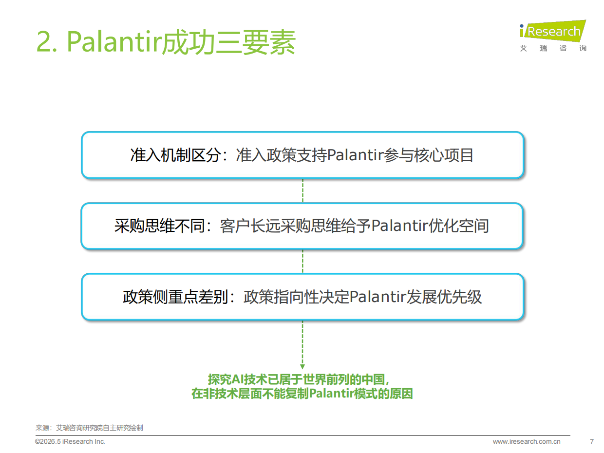 2026年中国数智化演进探索报告-艾瑞咨询.pdf_第7页