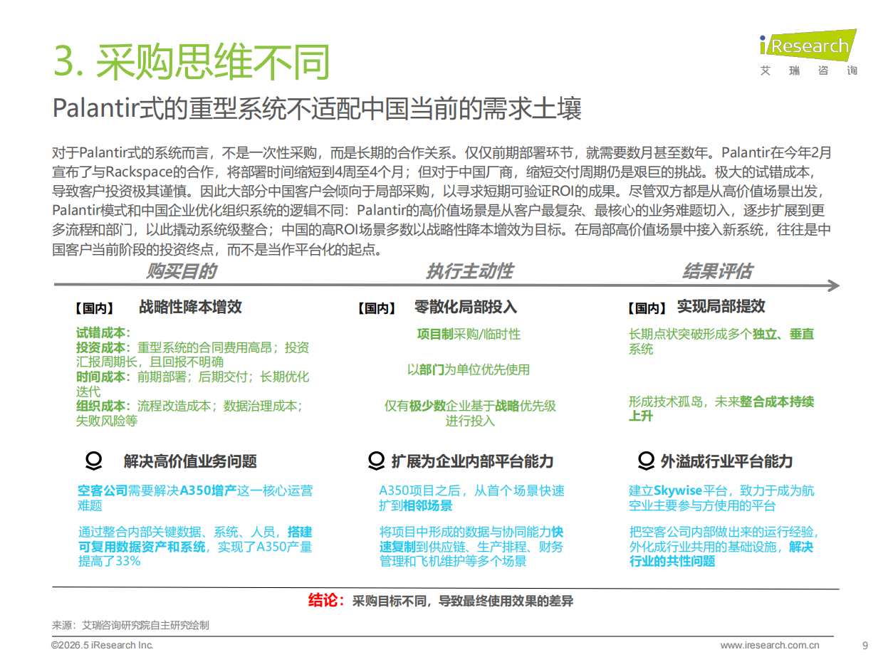 2026年中国数智化演进探索报告-艾瑞咨询.pdf_第9页