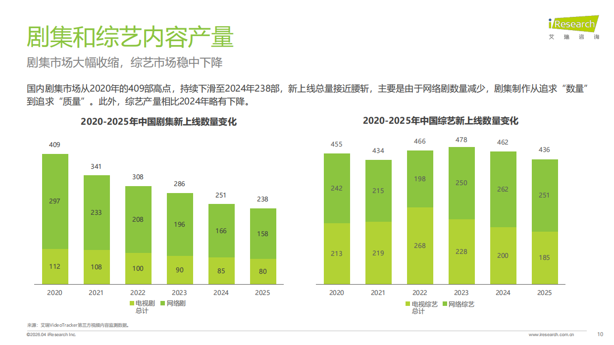 2026年中国影视行业网络保护研究报告-艾瑞咨询.pdf_第10页
