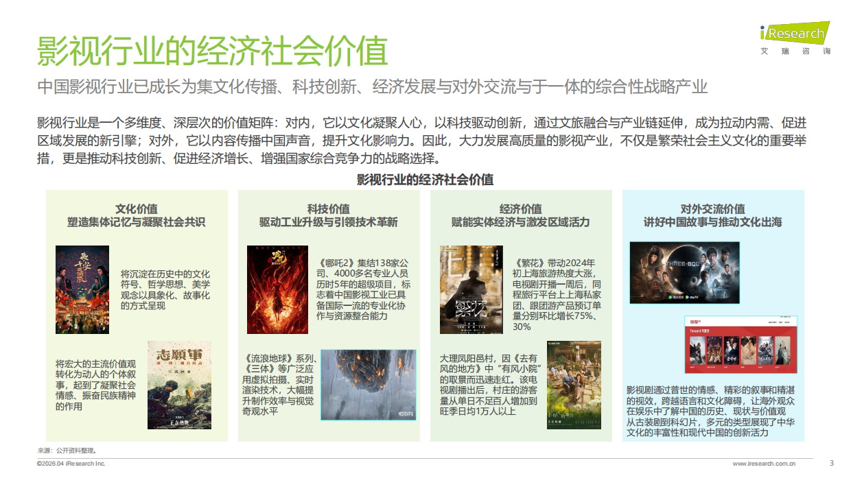2026年中国影视行业网络保护研究报告-艾瑞咨询.pdf_第3页