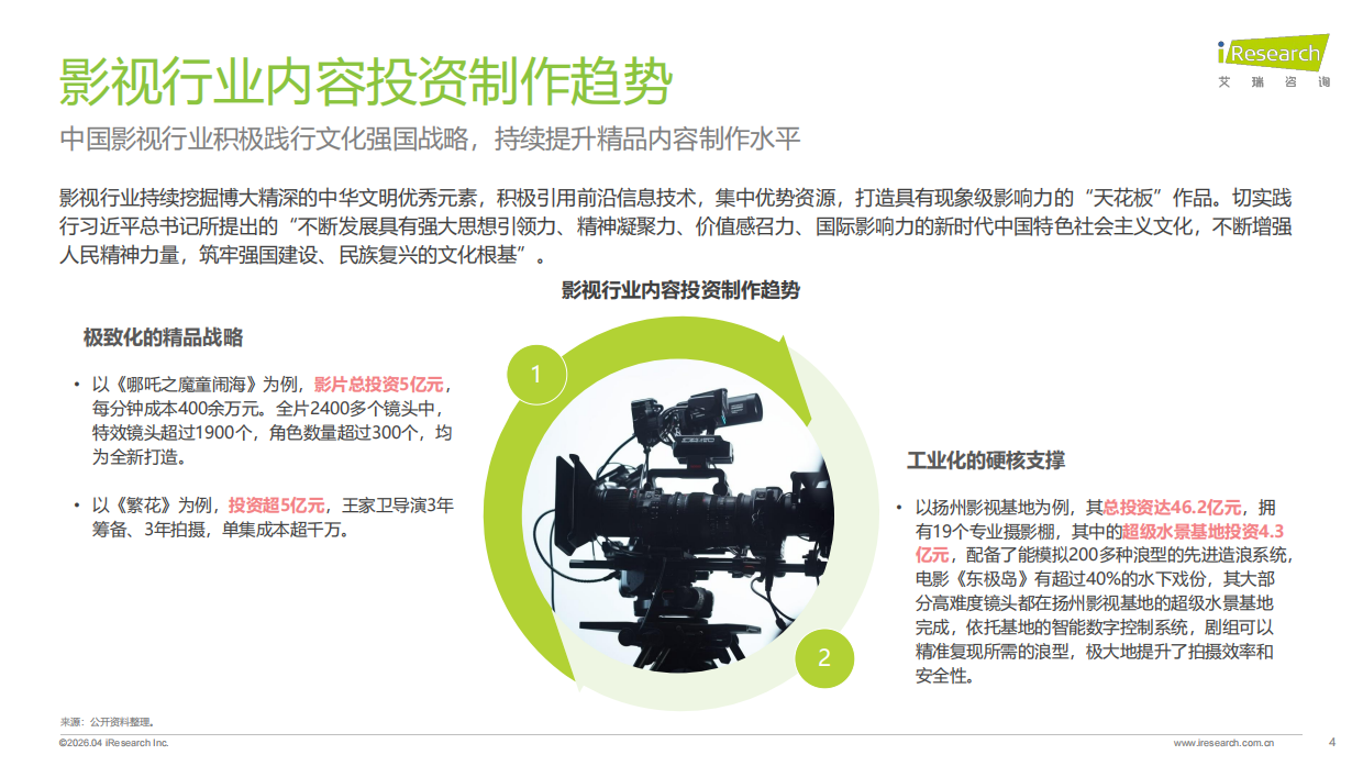 2026年中国影视行业网络保护研究报告-艾瑞咨询.pdf_第4页