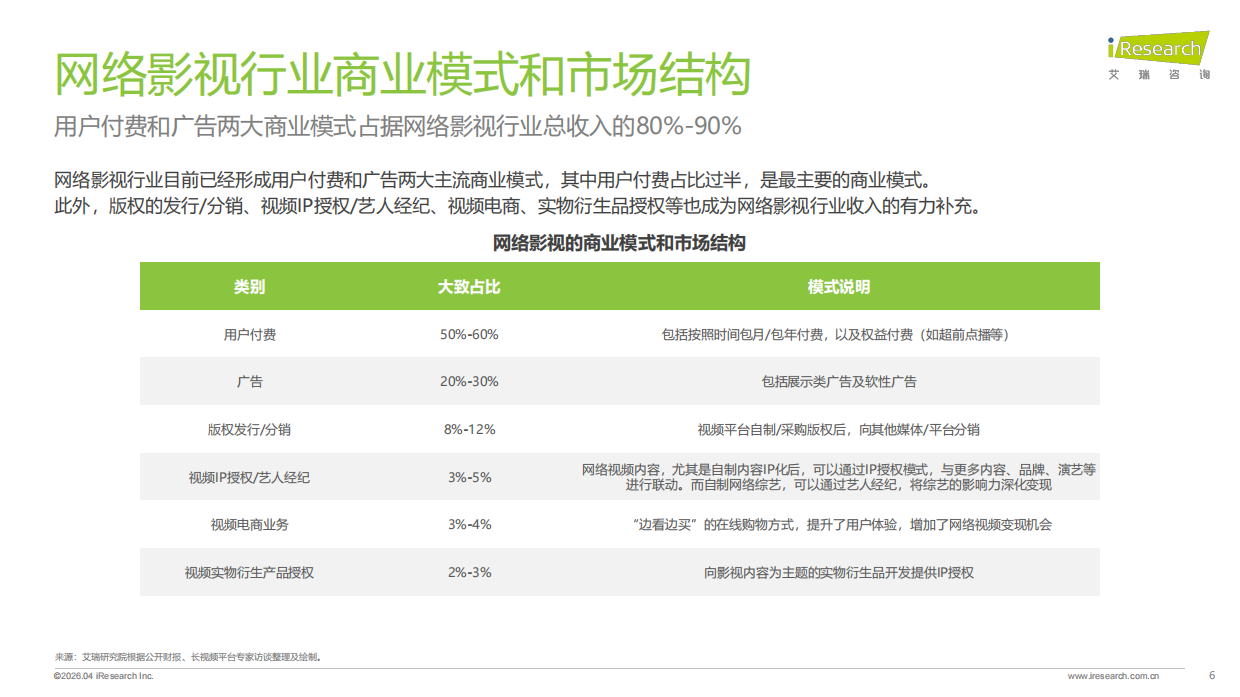 2026年中国影视行业网络保护研究报告-艾瑞咨询.pdf_第6页