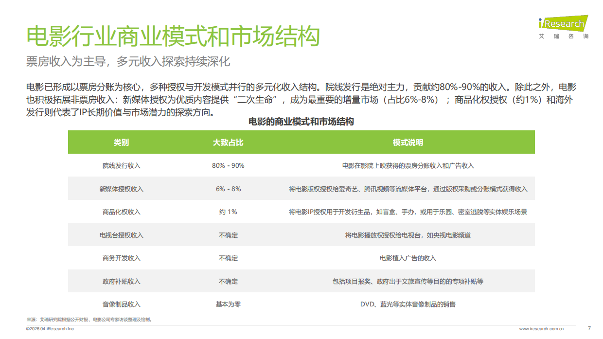 2026年中国影视行业网络保护研究报告-艾瑞咨询.pdf_第7页