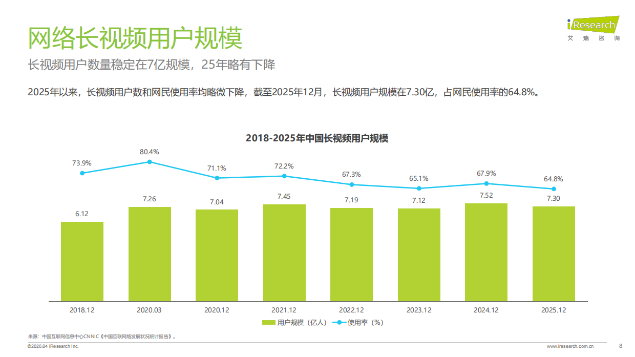 2026年中国影视行业网络保护研究报告-艾瑞咨询.pdf_第8页