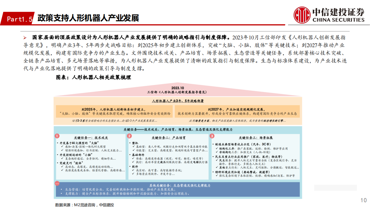 2026人工智能行业：未来产业投资地图系列之“具身智能”-中信建投.pdf_第10页