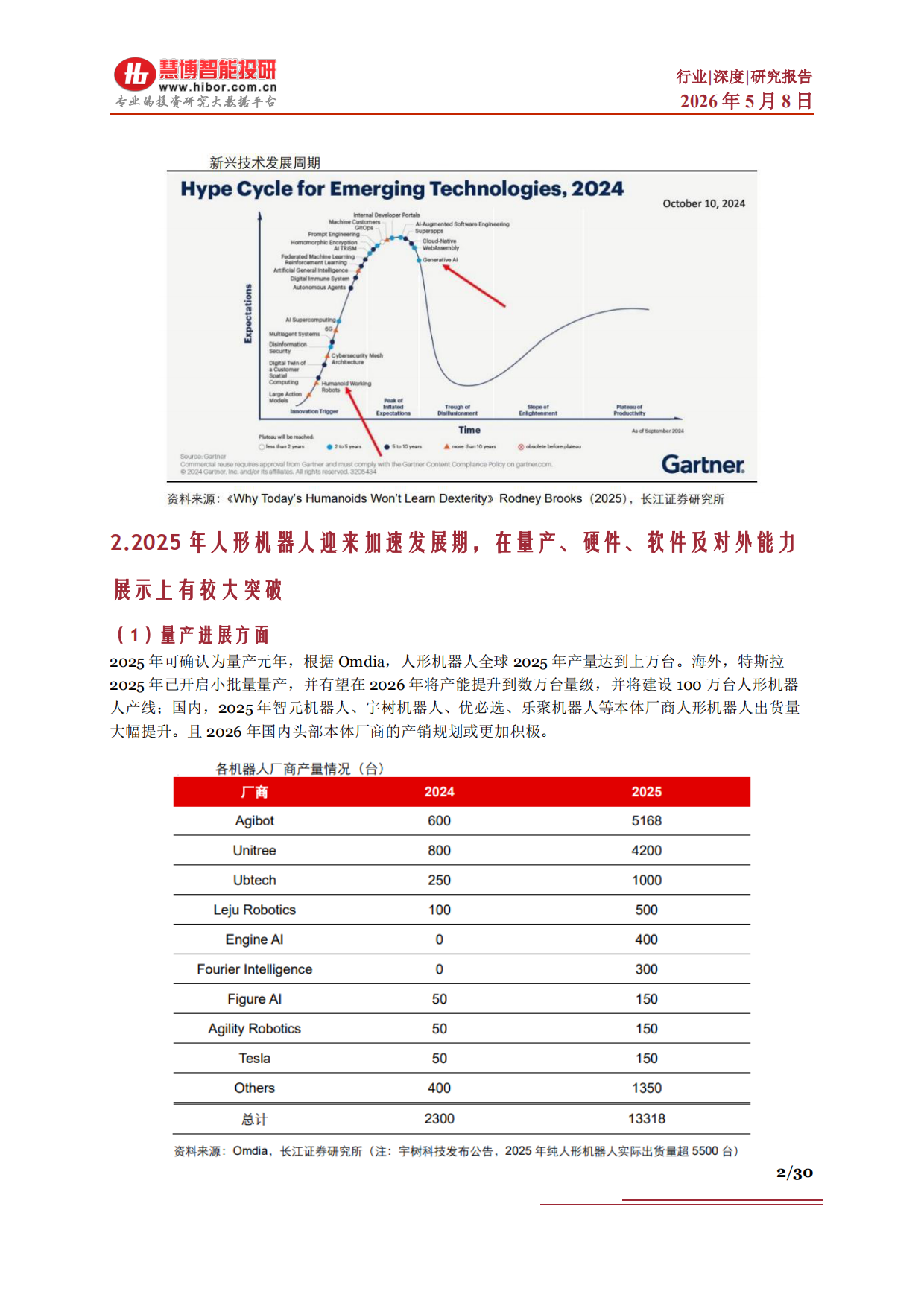 2026人形机器人行业深度：发展现状应用场景市场空间关注主线及相关公司深度梳理-慧博智能投研.pdf_第2页