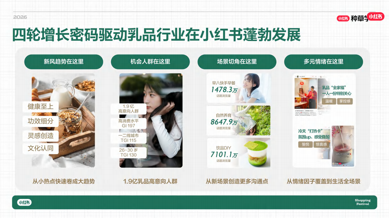 2026乳品母婴行业618大促增长攻略-小红书种草学.pdf_第6页