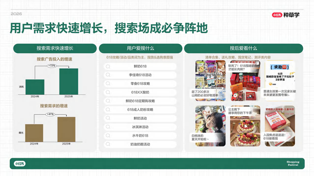 2026乳品母婴行业618大促增长攻略-小红书种草学.pdf_第8页