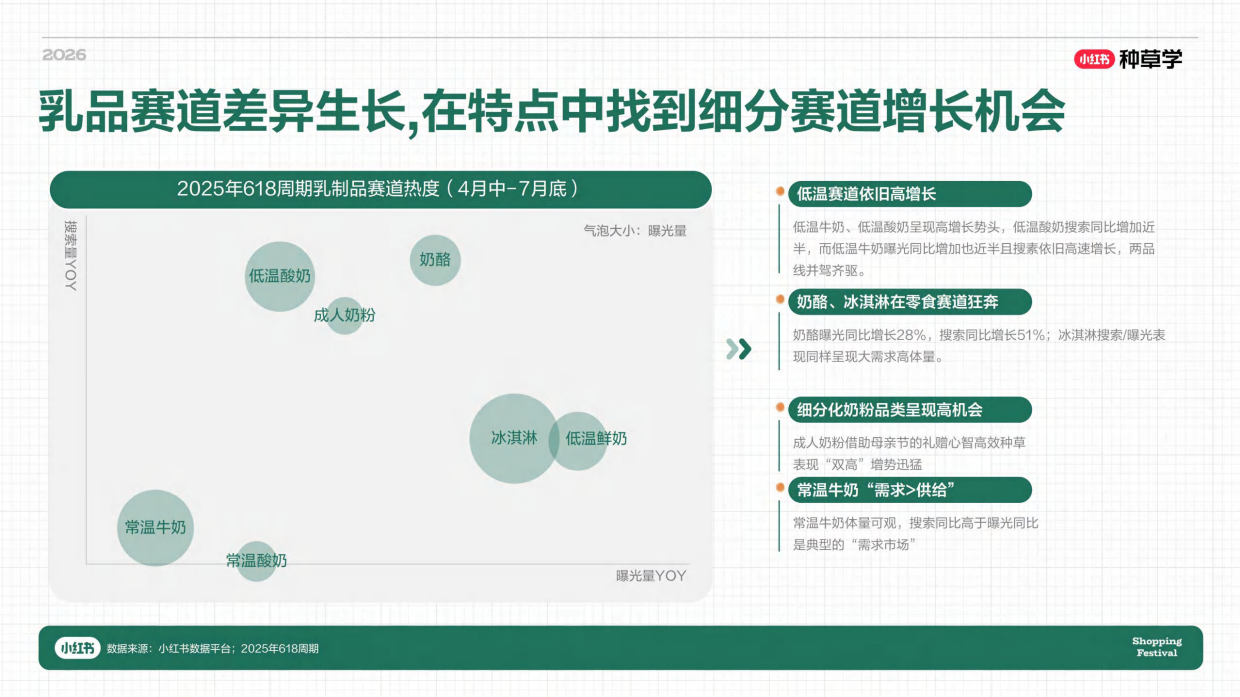 2026乳品母婴行业618大促增长攻略-小红书种草学.pdf_第9页