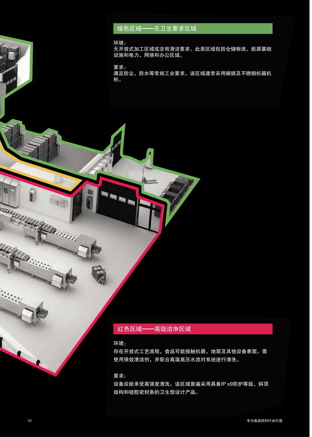 2026食品饮料行业解决方案-威图.pdf_第10页