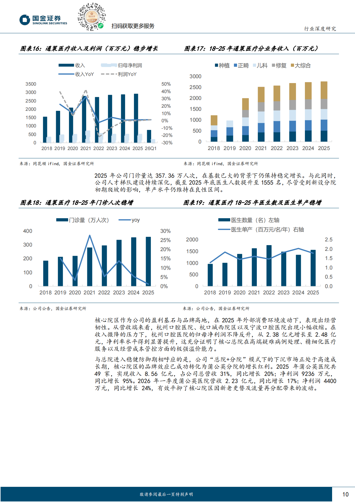 2026医药健康行业研究：终端需求逐步复苏，看好全年景气度反转-国金证券.pdf_第10页