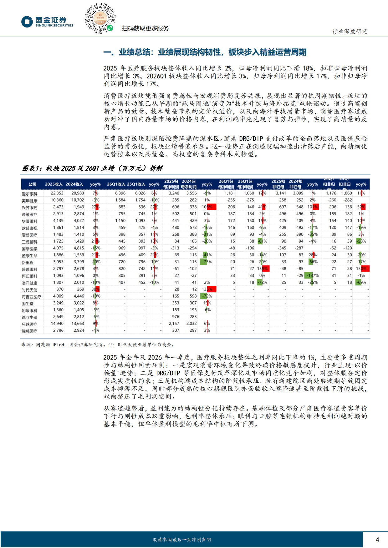 2026医药健康行业研究：终端需求逐步复苏，看好全年景气度反转-国金证券.pdf_第4页