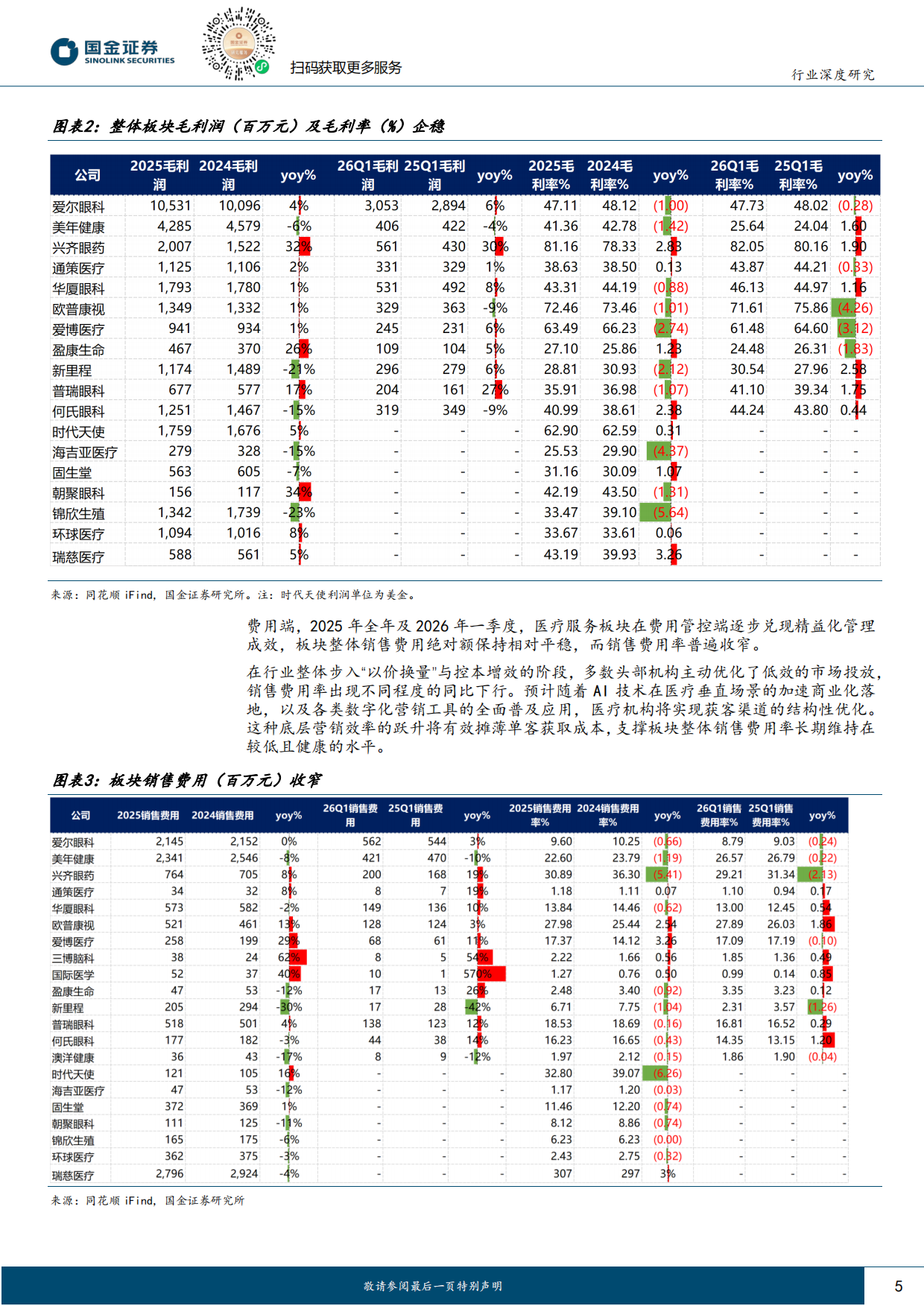 2026医药健康行业研究：终端需求逐步复苏，看好全年景气度反转-国金证券.pdf_第5页