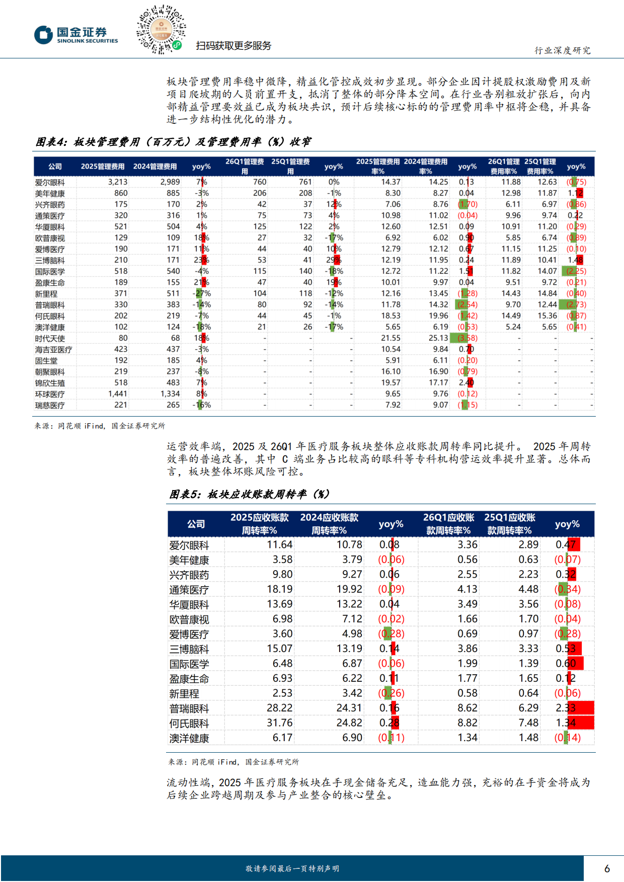 2026医药健康行业研究：终端需求逐步复苏，看好全年景气度反转-国金证券.pdf_第6页