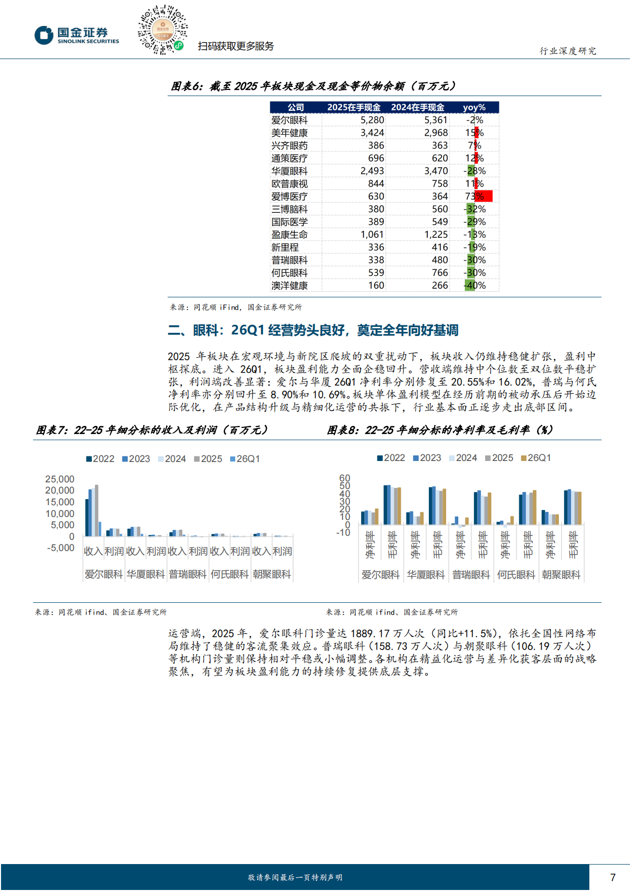 2026医药健康行业研究：终端需求逐步复苏，看好全年景气度反转-国金证券.pdf_第7页