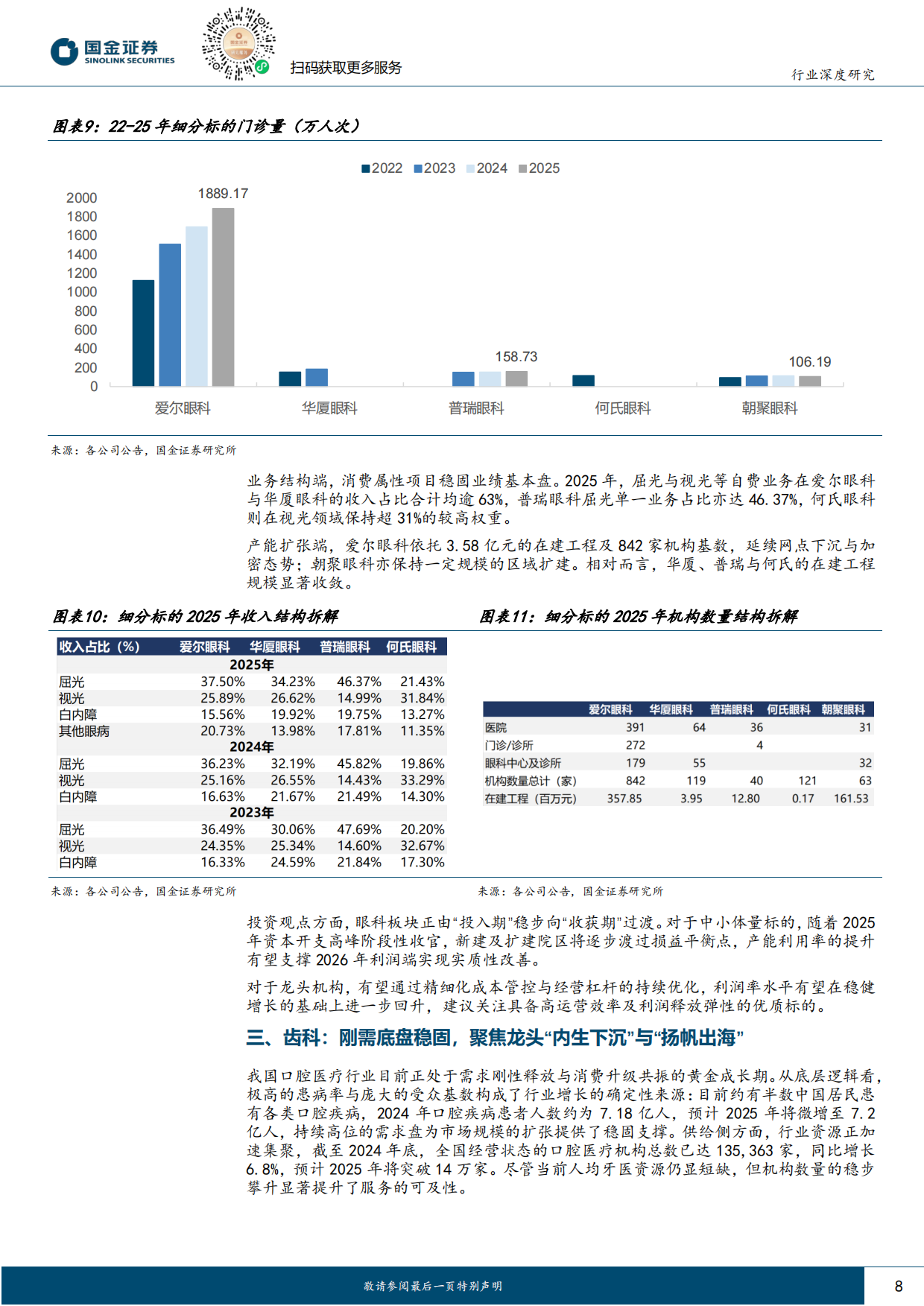 2026医药健康行业研究：终端需求逐步复苏，看好全年景气度反转-国金证券.pdf_第8页