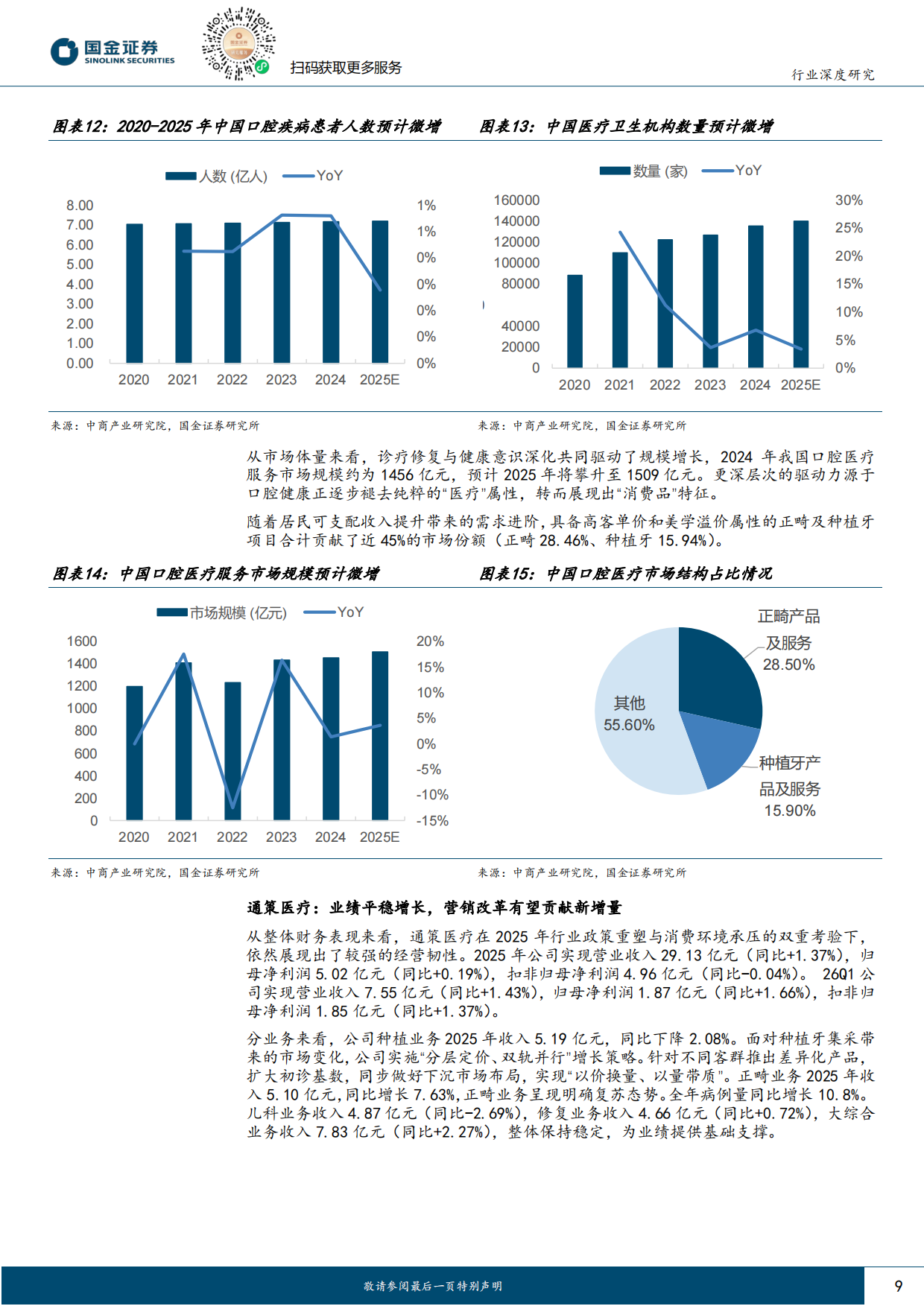 2026医药健康行业研究：终端需求逐步复苏，看好全年景气度反转-国金证券.pdf_第9页