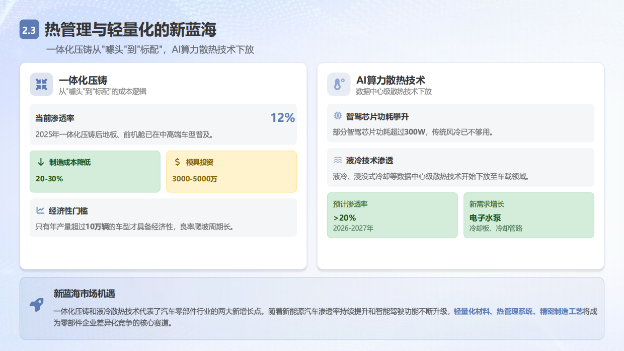 2026中国汽车零部件白皮书——技术、博弈与出海新范式-中企研究院.pdf_第10页