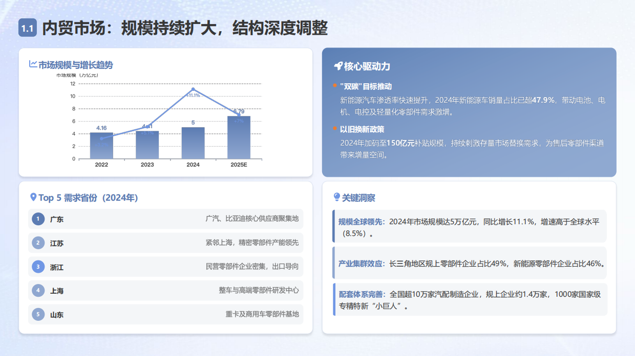 2026中国汽车零部件白皮书——技术、博弈与出海新范式-中企研究院.pdf_第4页
