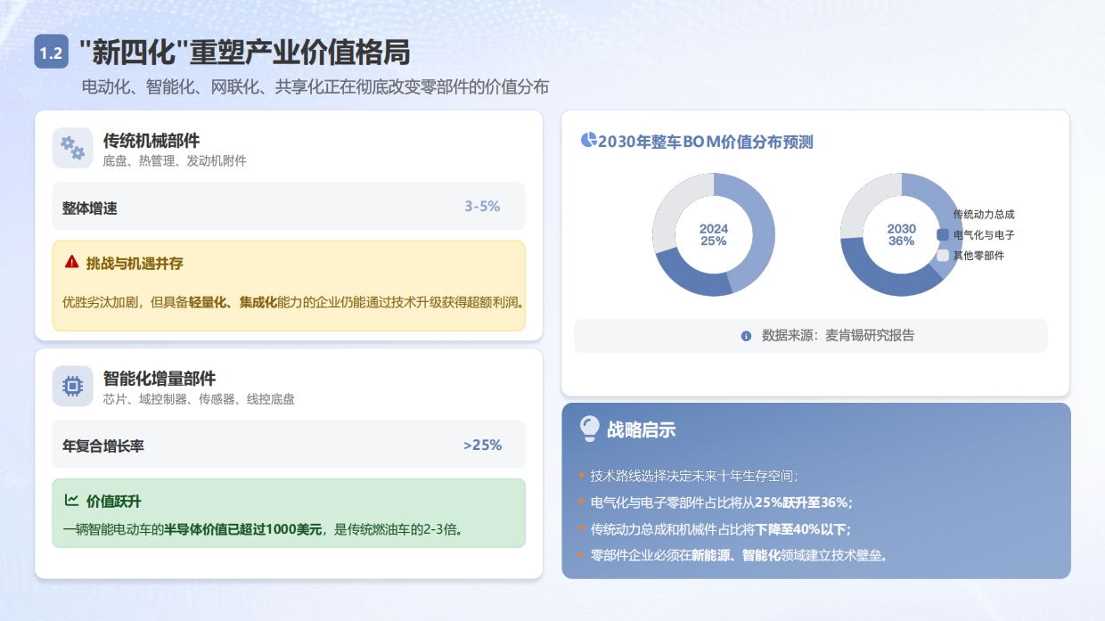 2026中国汽车零部件白皮书——技术、博弈与出海新范式-中企研究院.pdf_第5页