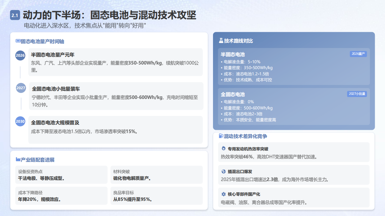 2026中国汽车零部件白皮书——技术、博弈与出海新范式-中企研究院.pdf_第8页