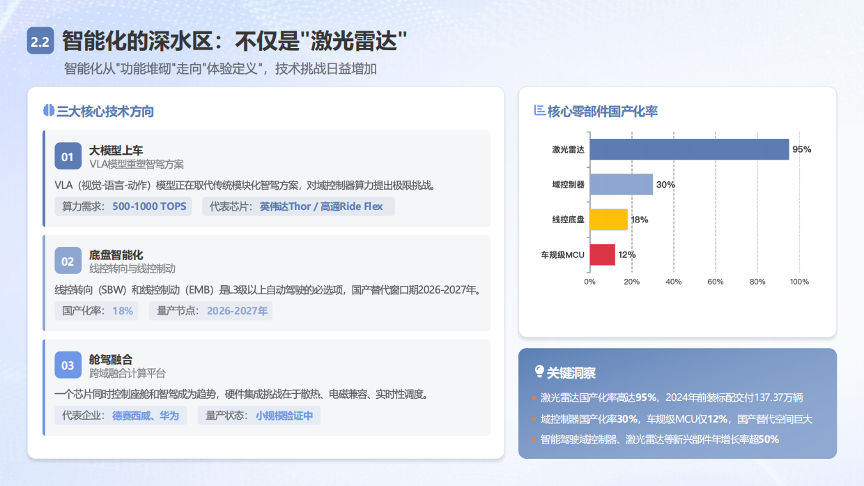 2026中国汽车零部件白皮书——技术、博弈与出海新范式-中企研究院.pdf_第9页
