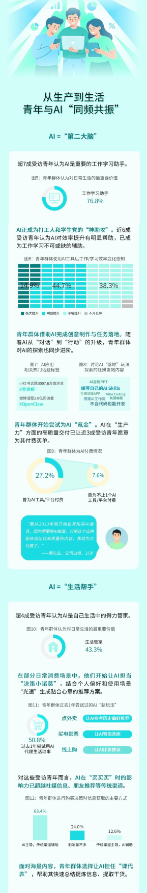 2026AI时代的青年生存发展图鉴2.0-中移智库.pdf_第2页