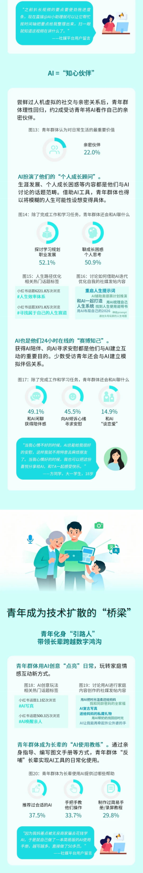 2026AI时代的青年生存发展图鉴2.0-中移智库.pdf_第3页