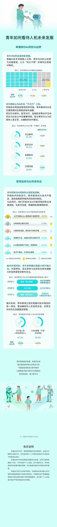 2026AI时代的青年生存发展图鉴2.0-中移智库.pdf_第4页