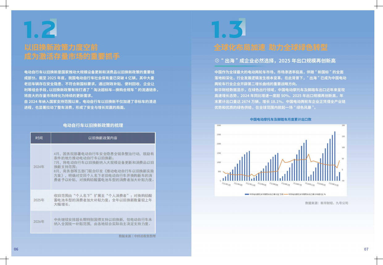 电动两轮车消费趋势洞察报告（2026）-中国经济信息社.pdf_第7页