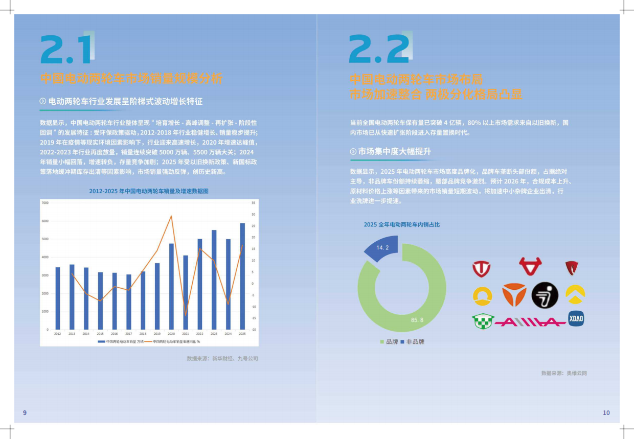 电动两轮车消费趋势洞察报告（2026）-中国经济信息社.pdf_第9页